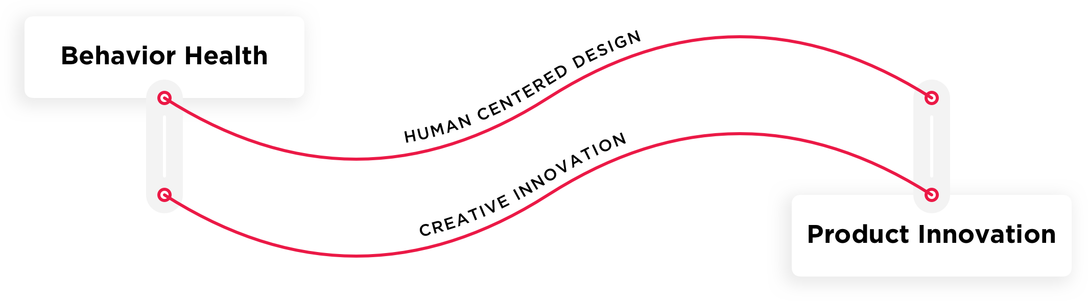 About the Grit Digital Health Team